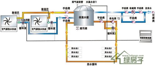 空气源热泵热水器,用于宾馆,酒店,院校,工厂
