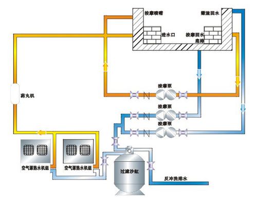 专业制造热泵空气能热水器采用美国谷轮热泵专用压缩机双层蒸发器制热