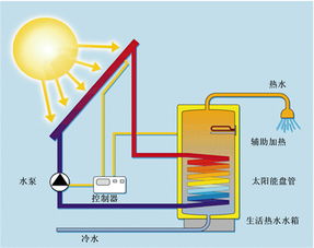 太阳能热水器使用说明智能控制仪设置