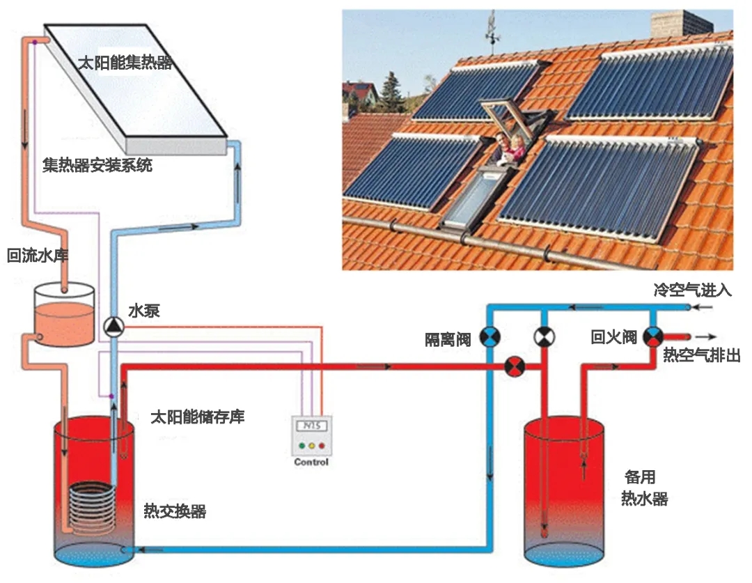 绿色建筑是如何使用遮阳来实现节能的