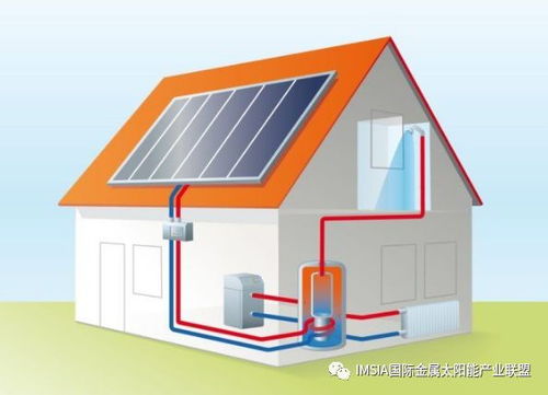 干货收藏 德国屋顶太阳能集热器介绍