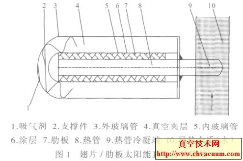 新型槽式跟踪太阳能集热器的中高温热利用研究